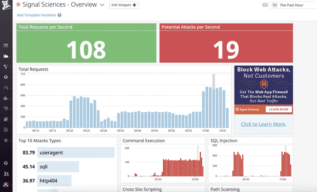 signalsciences datadog dashboard