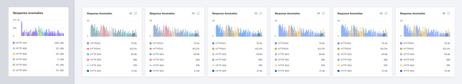 data viz color blind test